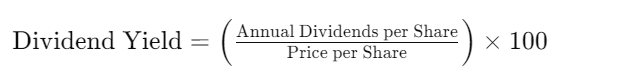 Dividend Yield formula